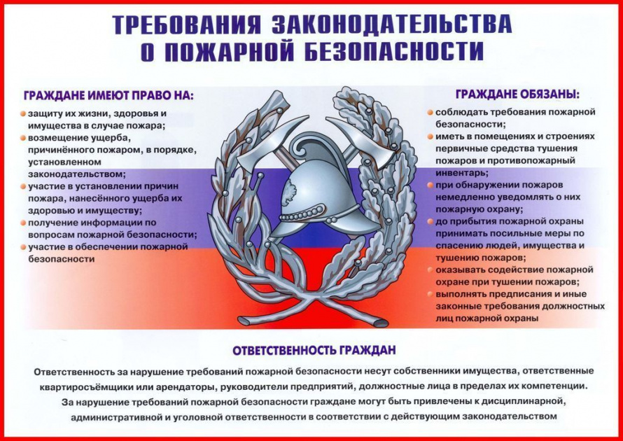 Требования законодательства о пожарной безопасности