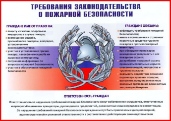 Требования законодательства о пожарной безопасности
