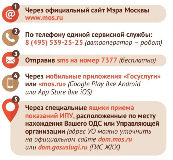 Уважаемые Жители!